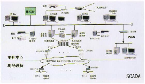 燃气数据采集系统